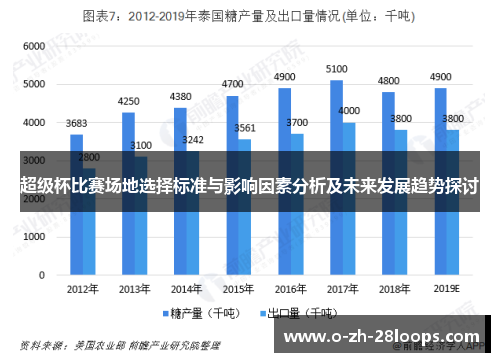 超级杯比赛场地选择标准与影响因素分析及未来发展趋势探讨