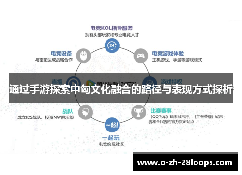 通过手游探索中匈文化融合的路径与表现方式探析